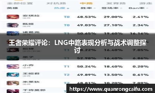 王者荣耀评论：LNG中路表现分析与战术调整探讨
