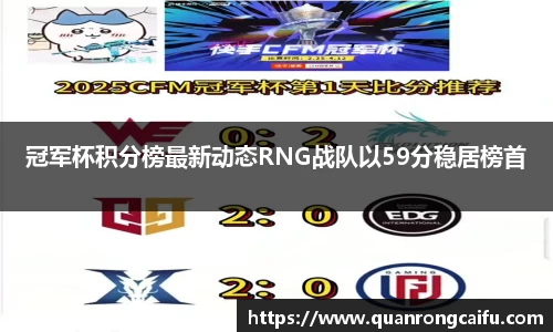 冠军杯积分榜最新动态RNG战队以59分稳居榜首